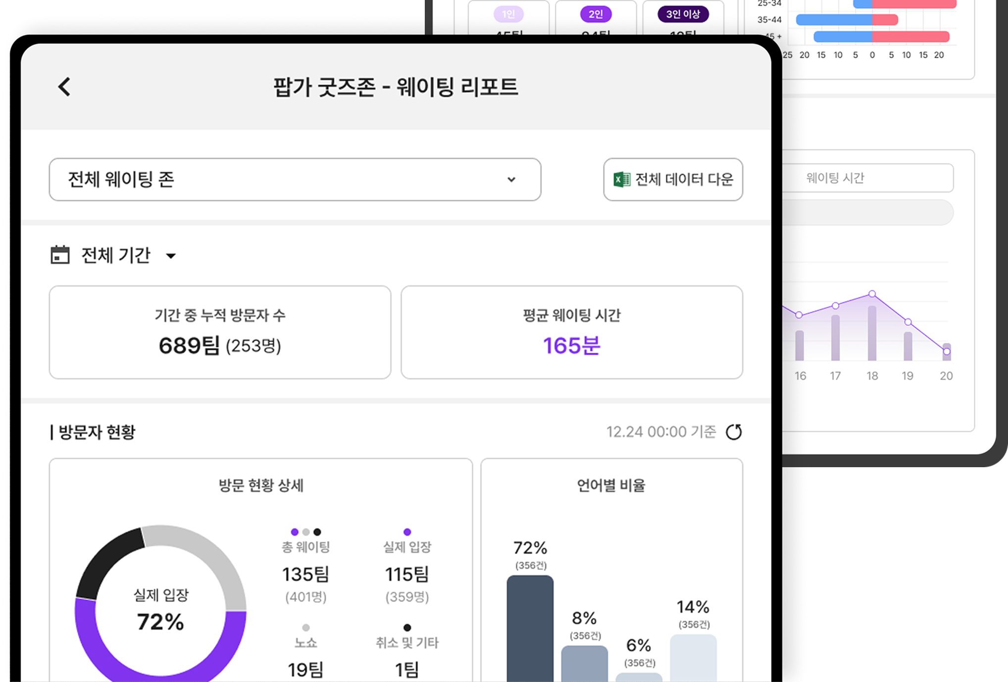 팝가 웨이팅 통계 이미지